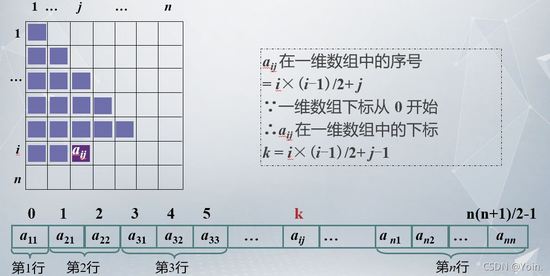 字符串包含 java 字符串包含多少个字符_数组_19