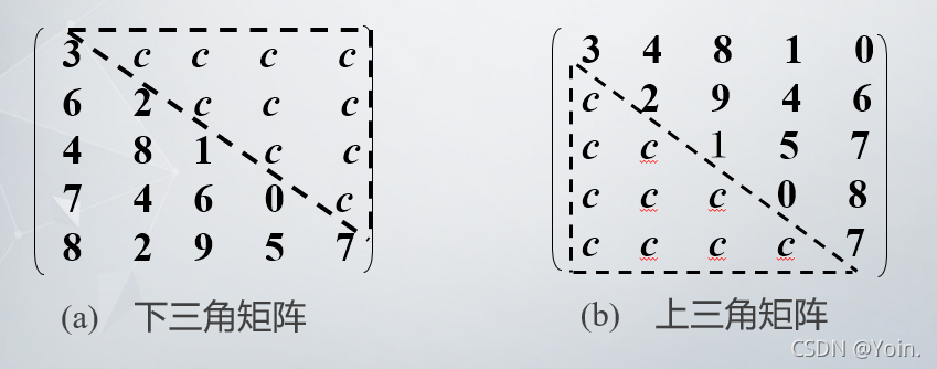 字符串包含 java 字符串包含多少个字符_广义表_20