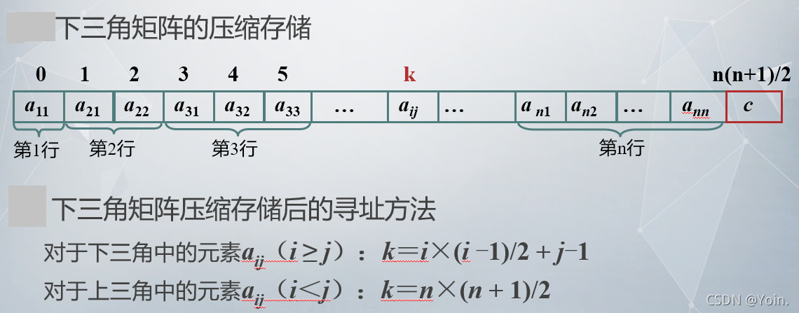 字符串包含 java 字符串包含多少个字符_广义表_22