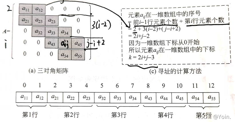 字符串包含 java 字符串包含多少个字符_1024程序员节_23