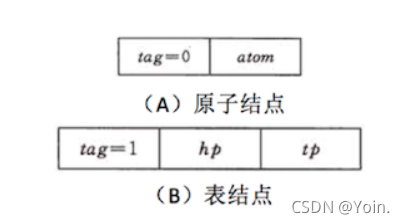 字符串包含 java 字符串包含多少个字符_广义表_30