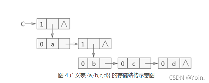 字符串包含 java 字符串包含多少个字符_字符串包含 java_31