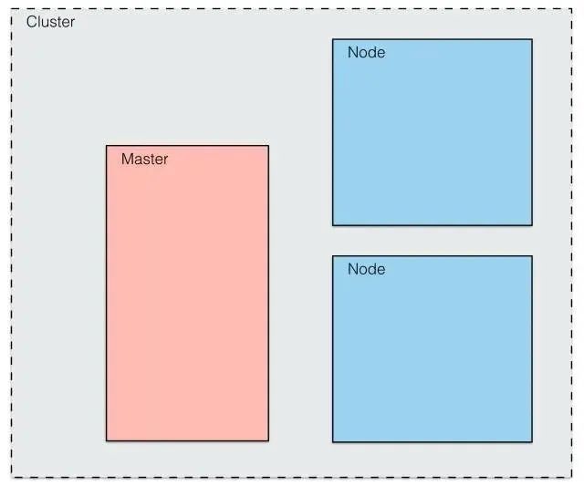 kubernetes go Kubernetes工作原理_kubernetes go