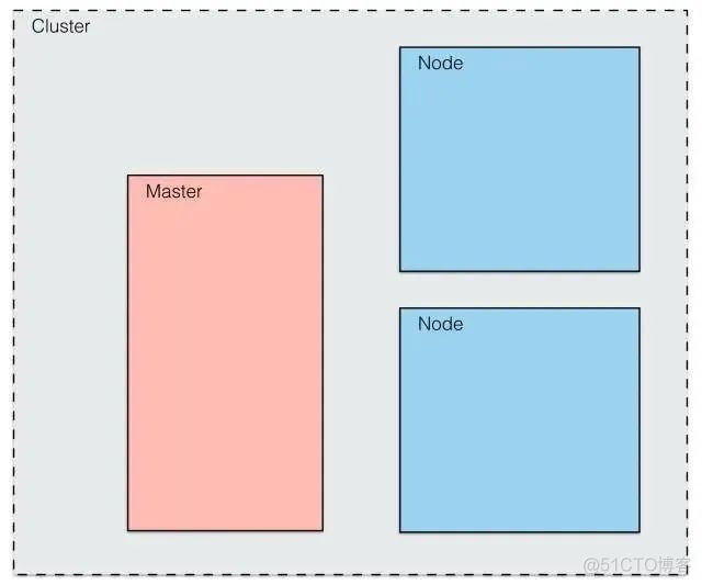 kubernetes go Kubernetes工作原理_Pod