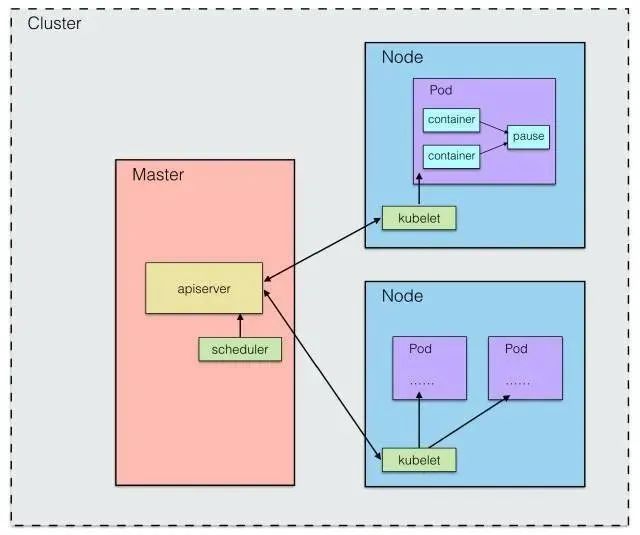 kubernetes go Kubernetes工作原理_kubernetes go_03