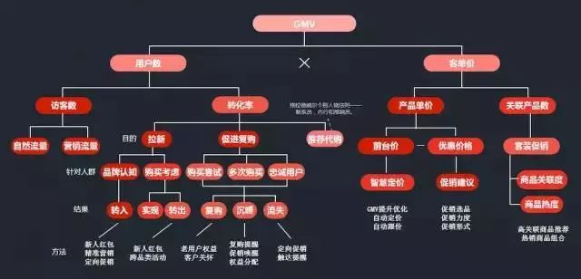 行业数据分析概念 行业数据分析法_数据_02