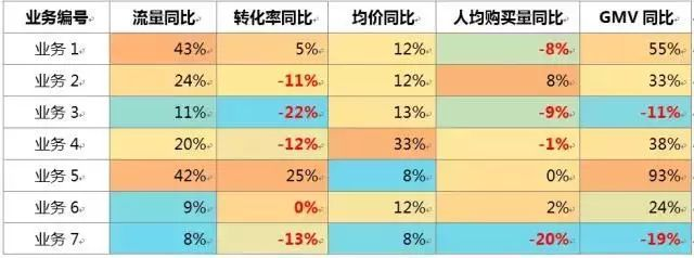 行业数据分析概念 行业数据分析法_数据分析_03