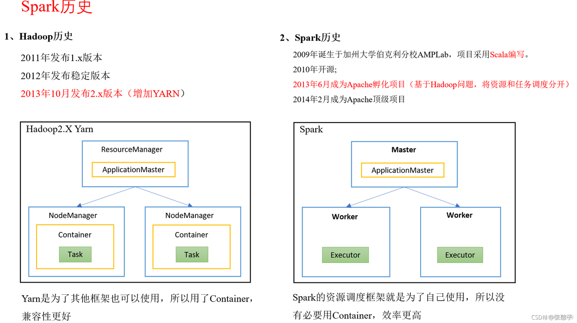 hadoop和spark的区别和联系 spark与hadoop的关系_大数据_02