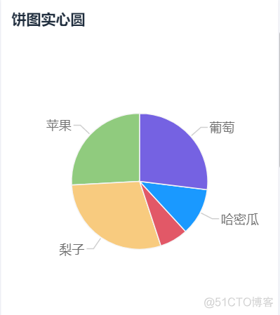 数据分析图表类型 数据分析图标类型_数据分析_05