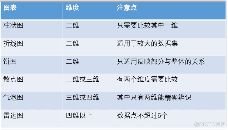 数据分析图表类型 数据分析图标类型_数据分析_10