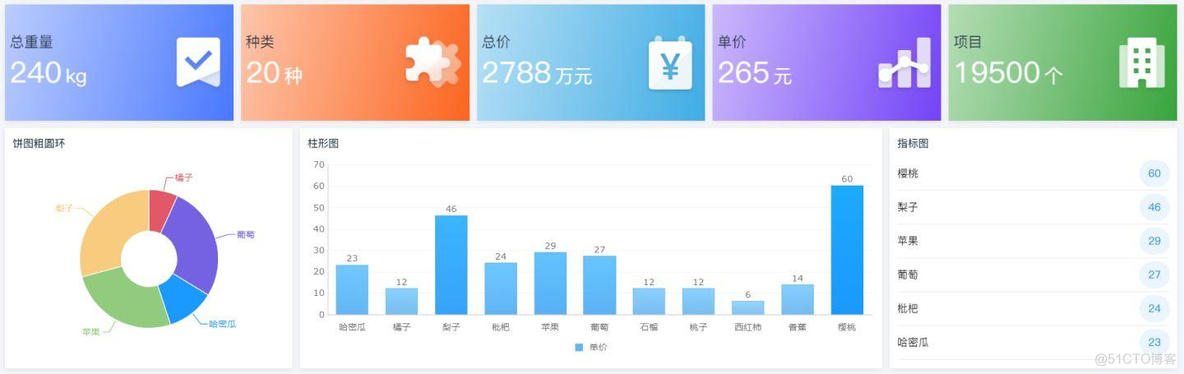 数据分析图表类型 数据分析图标类型_数据分析_11