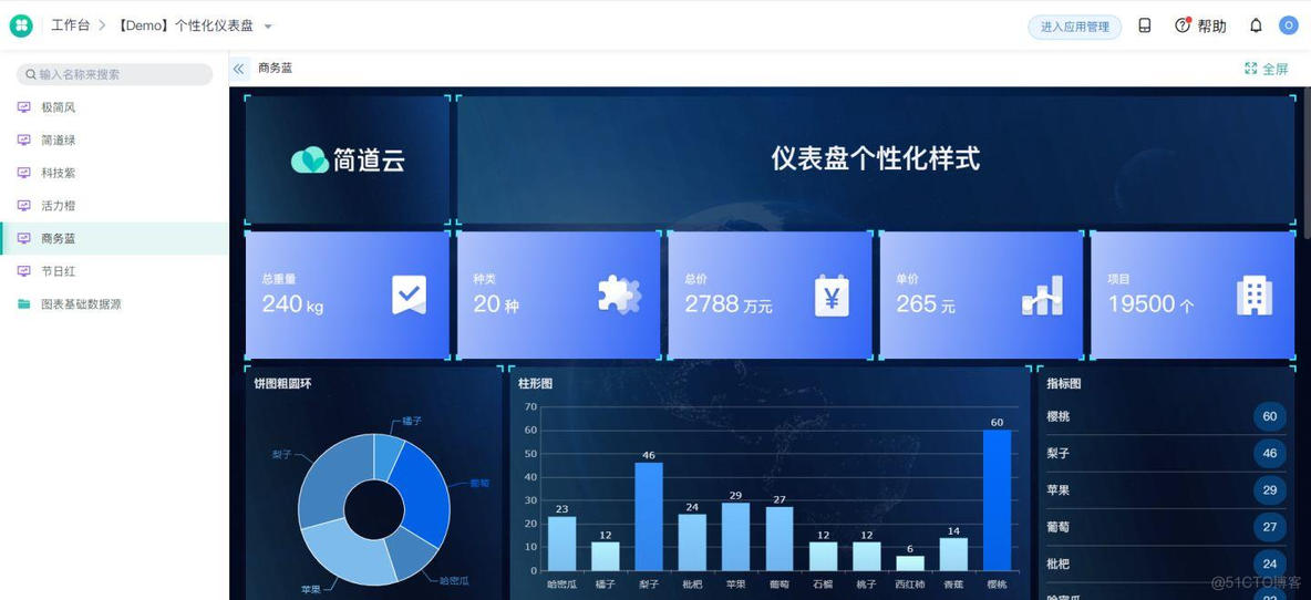 数据分析图表类型 数据分析图标类型_数据_13