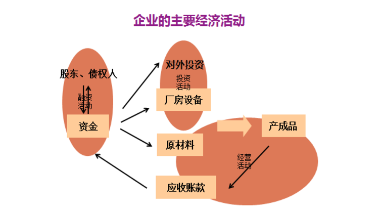 财务数据分析总结 财务数据分析工作内容_商业