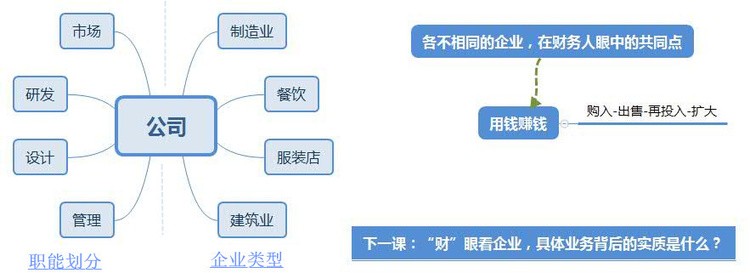 财务数据分析总结 财务数据分析工作内容_财务数据分析总结_02