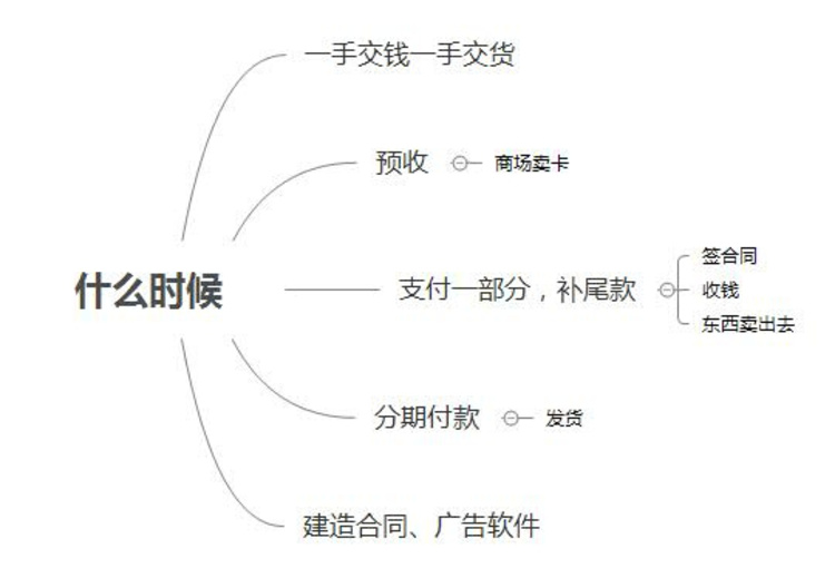 财务数据分析总结 财务数据分析工作内容_商业_03