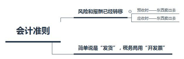 财务数据分析总结 财务数据分析工作内容_产品设计_04