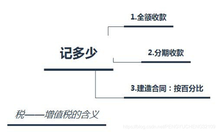 财务数据分析总结 财务数据分析工作内容_商业_05