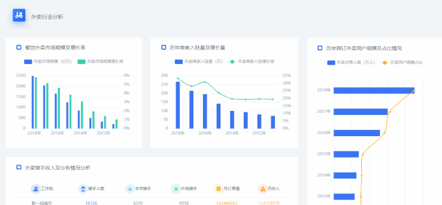 平台数据分析怎么做 平台数据分析工具_平台数据分析怎么做_04