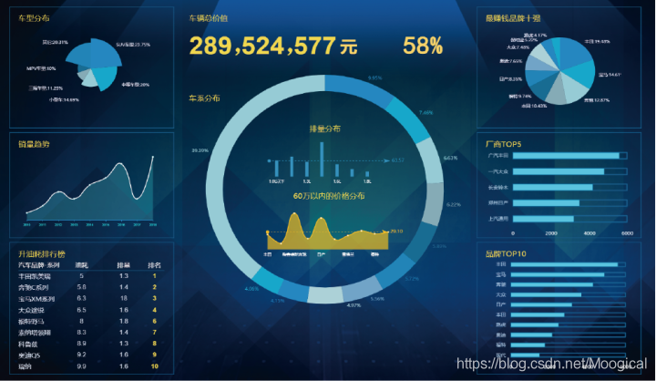 简单的数据分析怎么做 数据分析 怎么做_大数据_02