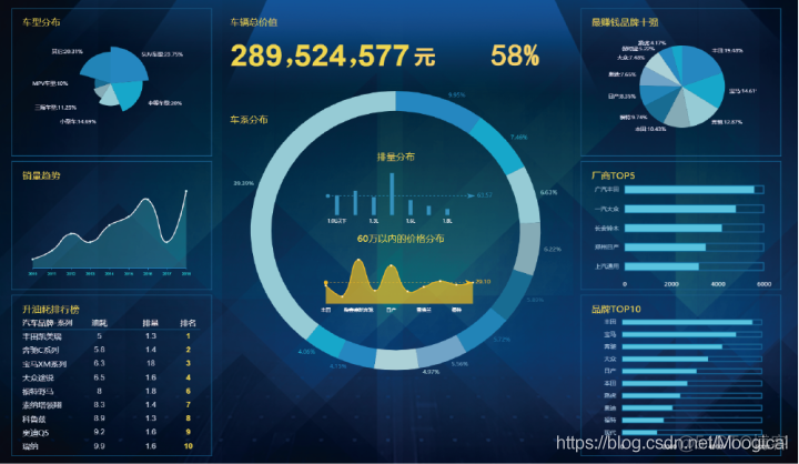 简单的数据分析怎么做 数据分析 怎么做_数据分析_02