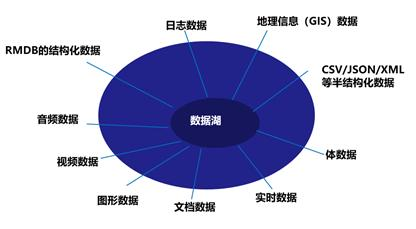 数据架构与价值架构 数据架构师的价值_数据仓库