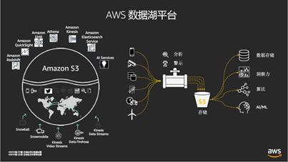 数据架构与价值架构 数据架构师的价值_数据仓库_05