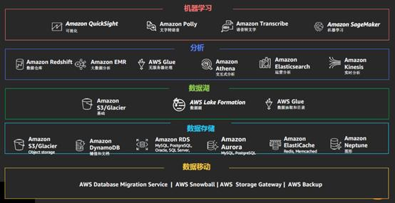 数据架构与价值架构 数据架构师的价值_大数据_06