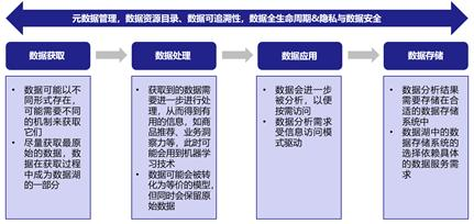 数据架构与价值架构 数据架构师的价值_数据架构与价值架构_07