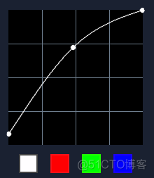 python美颜磨皮算法 美颜相机的磨皮在哪里_会声会影_05