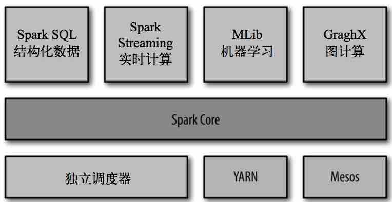 spark 自动机器学习 spark 原理_spark 自动机器学习