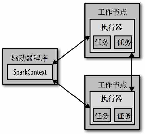 spark 自动机器学习 spark 原理_数据集_02