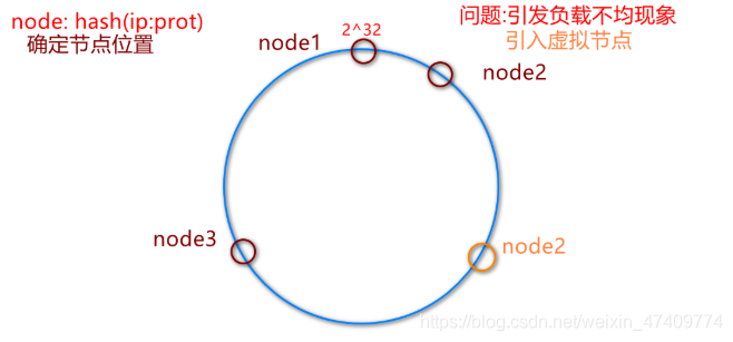 redis 分片方案 redis分片模式_java_02