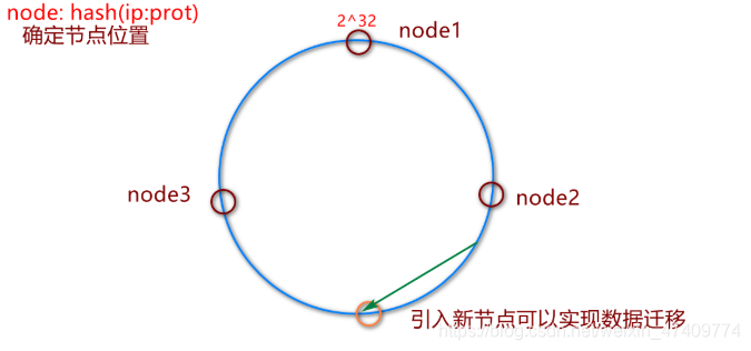 redis 分片方案 redis分片模式_java_03