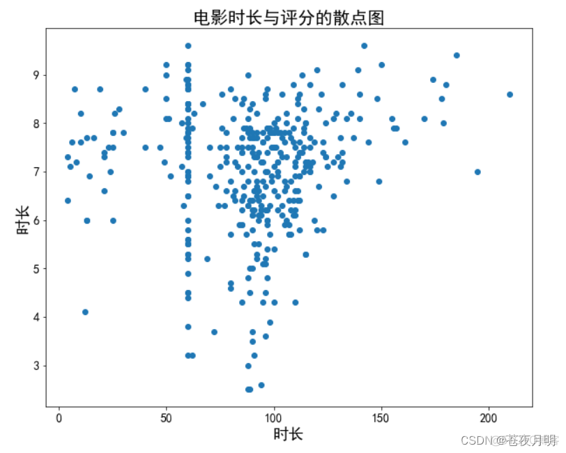 python画双Y轴坐标 python绘制双坐标图_数据_03