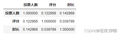 python画双Y轴坐标 python绘制双坐标图_数据分析_08