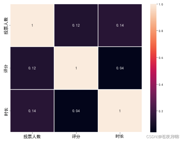 python画双Y轴坐标 python绘制双坐标图_python画双Y轴坐标_09