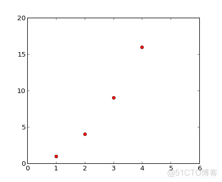 python plot 自动显示数值 python中plot_python plot 自动显示数值_03