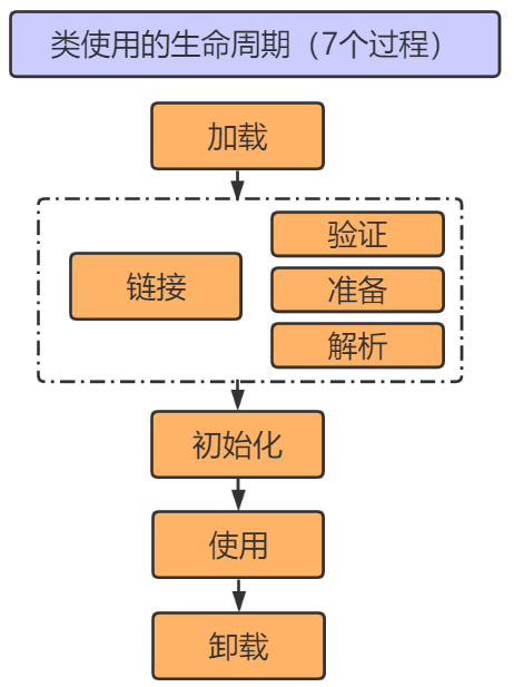 类加载机制与类加载器_加载_05