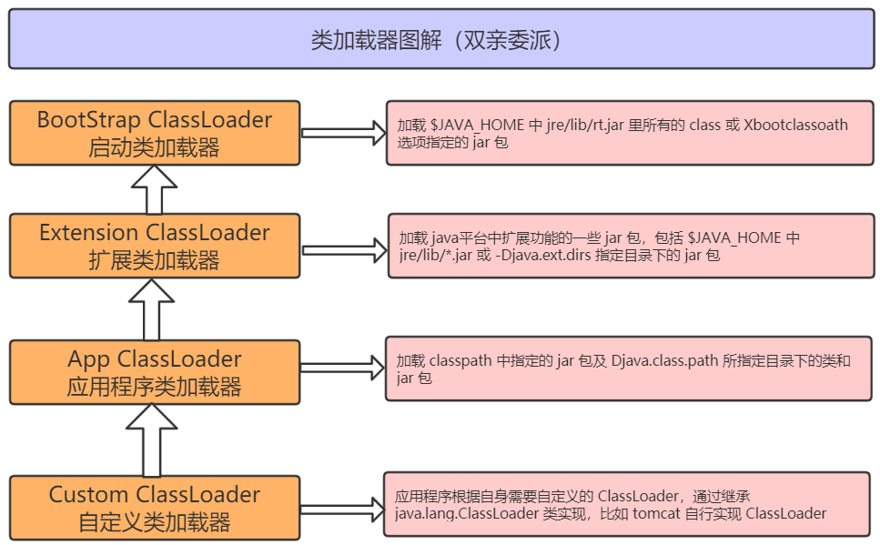 类加载机制与类加载器_python_07