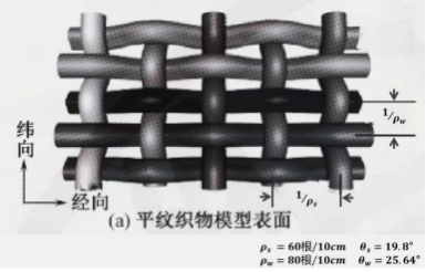 2023华数杯数学建模A题2023华数杯A 题隔热材料的结构优化控制研究_数学建模_02