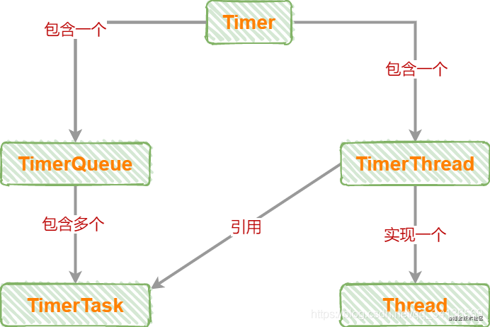 java计划任务框架 java任务编排框架_java