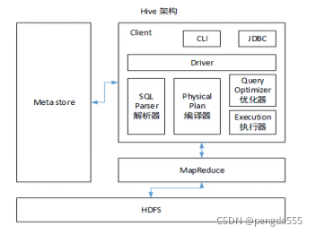 hive查看元数据信息 hive的元数据存储在derby和mysql_大数据