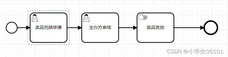 Flowable-任务-手动任务_flowable_02