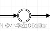 Flowable-中间事件-空中间抛出事件_工作流引擎