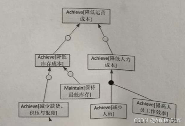 r语言训练集和测试集 r语言测试题_开发语言_04