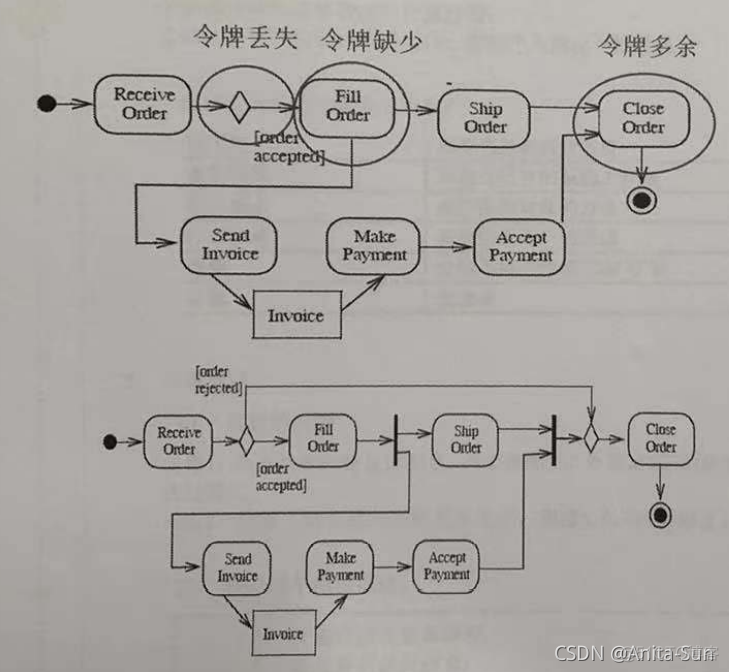 r语言训练集和测试集 r语言测试题_r语言_07