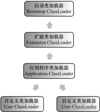 深入了解Java虚拟机之虚拟机执行子系统_类文件结构_02