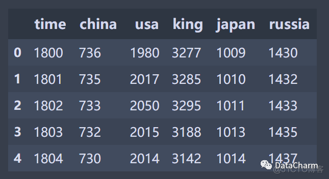 python b样条曲线 python怎么绘制变化的曲线_java