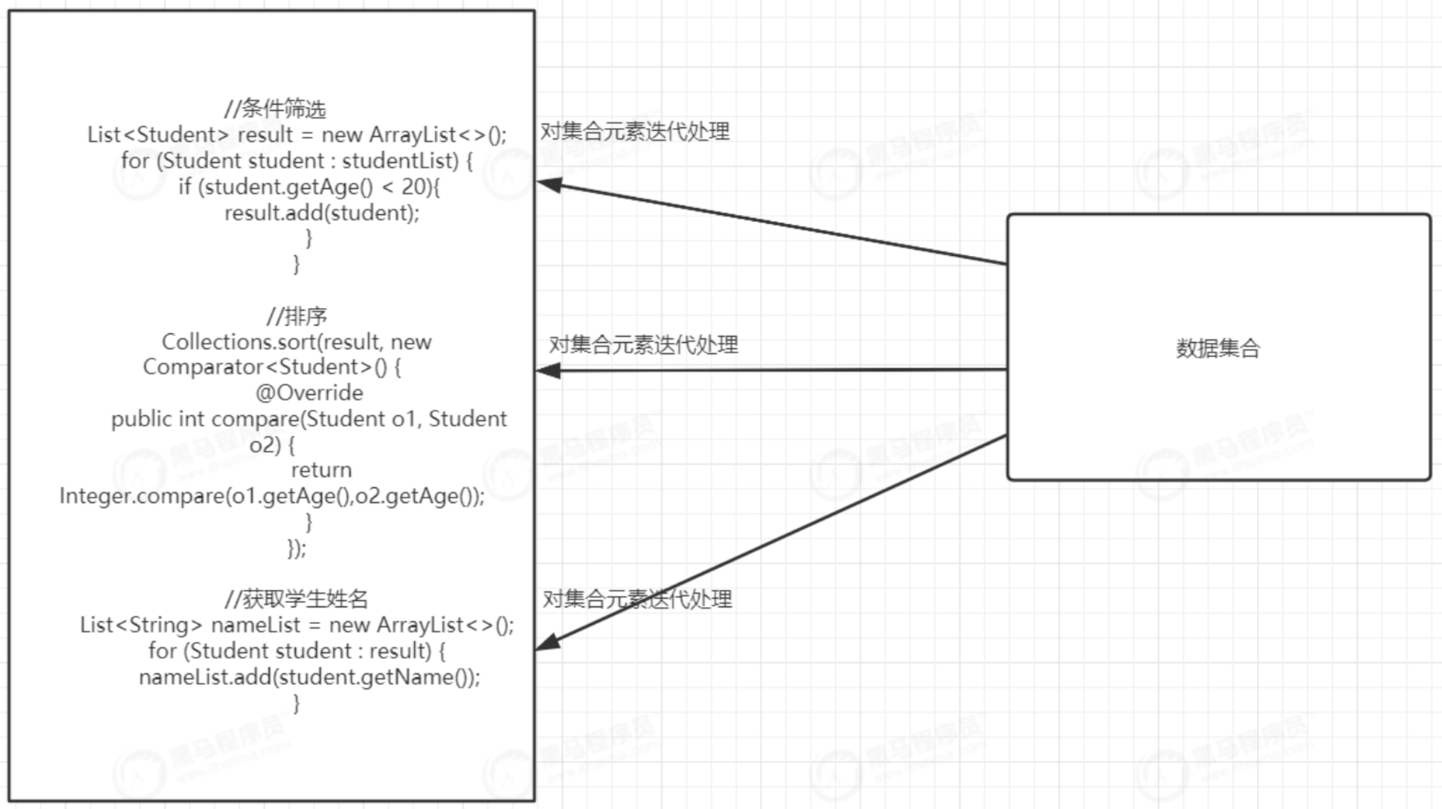 JDK8：Stream流0基础使用与深入理解，Stream流源码分析_List_03