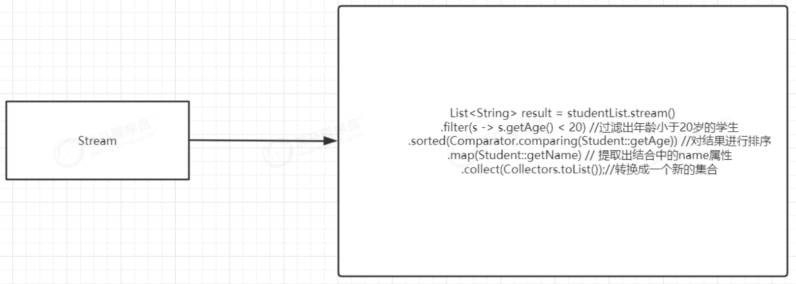 JDK8：Stream流0基础使用与深入理解，Stream流源码分析_System_04